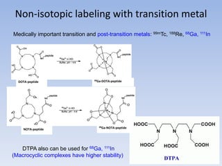 Non-isotopic labeling with transition metal
Medically important transition and post-transition metals: 99mTc, 188Re, 68Ga, 111In
DOTA-peptide 68Ga-DOTA-peptide
68Ga-NOTA-peptideNOTA-peptide
DTPA also can be used for 68Ga, 111In
(Macrocyclic complexes have higher stability)
 