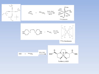 99mTc-Tetrofosmin
ECD + 99mTcO4
-
 