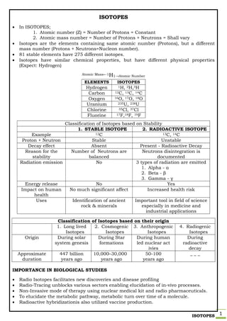 ISOTOPES 1
ISOTOPES
 In ISOTOPES;
1. Atomic number (Z) = Number of Protons = Constant
2. Atomic mass number = Number of Protons + Neutrons = Shall vary
 Isotopes are the elements containing same atomic number (Protons), but a different
mass number (Protons + Neutrons=Nucleon number).
 81 stable elements have 275 different isotopes.
 Isotopes have similar chemical properties, but have different physical properties
(Expect: Hydrogen)
Atomic Mass←1H1→Atomic Number
IMPORTANCE IN BIOLOGICAL STUDIES
 Radio Isotopes facilitates new discoveries and disease profiling
 Radio-Tracing unblocks various sectors enabling elucidation of in-vivo processes.
 Non-Invasive mode of therapy using nuclear medical kit and radio pharmaceuticals.
 To elucidate the metabolic pathway, metabolic turn over time of a molecule.
 Radioactive hybridizationis also utilized vaccine production.
ELEMENTS ISOTOPES
Hydrogen 1H, 2H,3H
Carbon 12C, 13C, 14C
Oxygen 16O, 17O, 18O
Uranium 235U, 238U
Chlorine 35Cl, 37Cl
Fluorine 17F,18F, 19F
Classification of Isotopes based on Stability
1. STABLE ISOTOPE 2. RADIOACTIVE ISOTOPE
Example 12C 13C, 14C
Proton + Neutron Stable Unstable
Decay effect Absent Present - Radioactive Decay
Reason for the
stability
Number of Neutrons are
balanced
Neutrons disintegration is
documented
Radiation emission No 3 types of radiation are emitted
1. Alpha - α
2. Beta - β
3. Gamma - γ
Energy release No Yes
Impact on human
health
No much significant affect Increased health risk
Uses Identification of ancient
rock & minerals
Important tool in field of science
especially in medicine and
industrial applications
Classification of Isotopes based on their origin
1. Long lived
Isotopes
2. Cosmogenic
Isotopes
3. Anthropogenic
Isotopes
4. Radiogenic
Isotopes
Origin During solar
system genesis
During Star
formations
During human
led nuclear act
ivies
During
radioactive
decay
Approximate
duration
447 billion
years ago
10,000–30,000
years ago
50-100
years ago
_ _ _
 