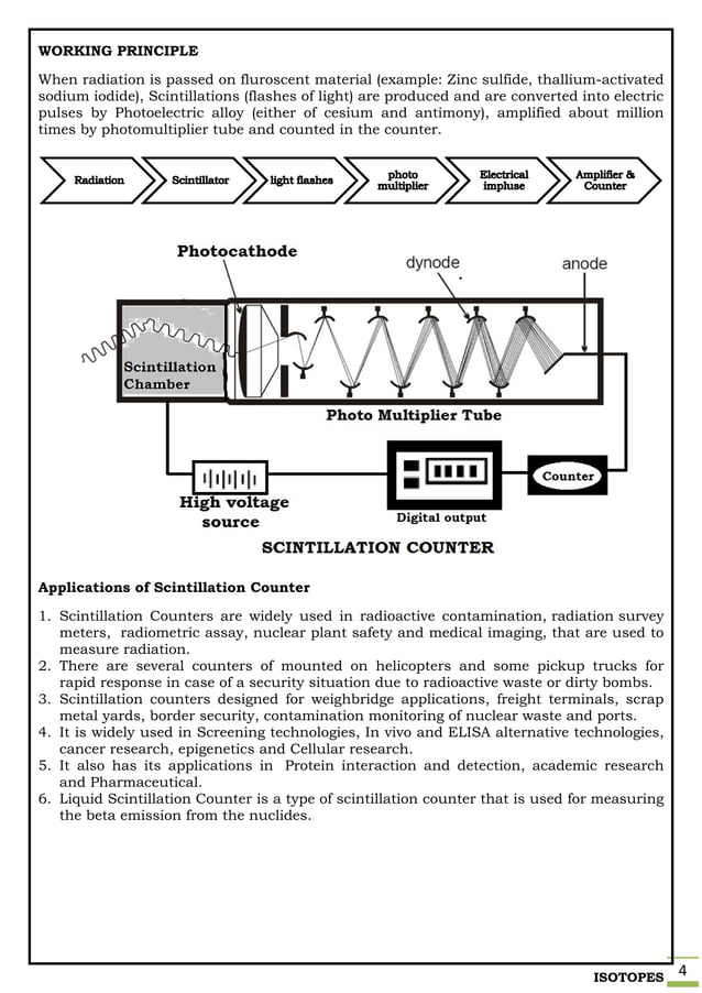 Measurement of Radioactivity Geiger Muller [GM] Counter