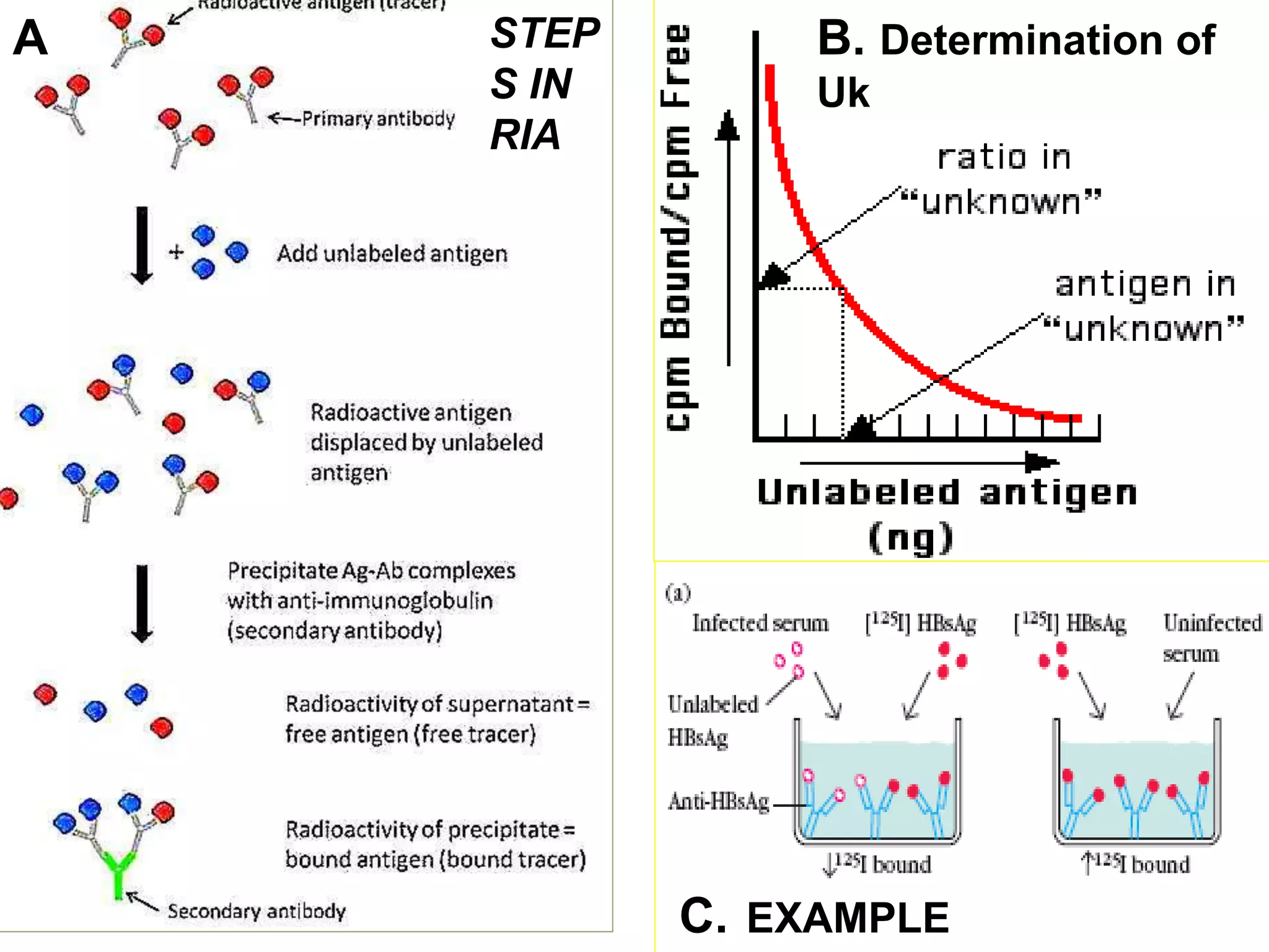 A STEP
S IN
RIA
B. Determination of
Uk
C. EXAMPLE
 