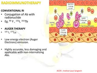 CONVENTIONAL RI
• Conjugation of Ab with
radionuclide
• Eg.90 Y , 131I, 161Tb
• AUGER THERAPY
• 125 I, 177Lu
• Low energy electron (Auger
Electrons) emission.
• Highly accurate, less damaging and
applicable with non-internalizing
Abs.
ACCR ; Institut Laue-langevin
 