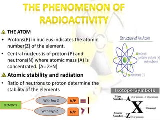 THE ATOM
• Protons(P) in nucleus indicates the atomic
number(Z) of the element.
• Central nucleus is of proton (P) and
neutrons(N) where atomic mass (A) is
concentrated. [A= Z+N]
Atomic stability and radiation
• Ratio of neutrons to proton determine the
stability of the elements
ELEMENTS
With low Z
With high Z
N/P
N/P
 