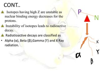 P
N
CONT..
Isotopes having high Z are unstable as
nuclear binding energy decreases for the
protons.
Instability of isotopes leads to radioactive
decay.
Radiatioactive decays are classified as
• Alpha (α), Beta (β),Gamma (ϒ) and X Ray
radiation.
 