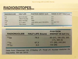 RADIOISOTOPES…
13
Dept of Urology, GRH and KMC, Chennai.
 