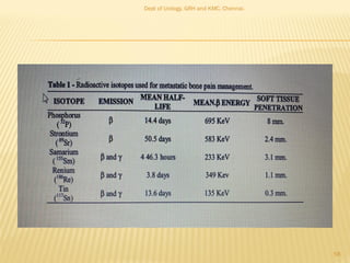 58
Dept of Urology, GRH and KMC, Chennai.
 