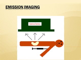 EMISSION IMAGING
 