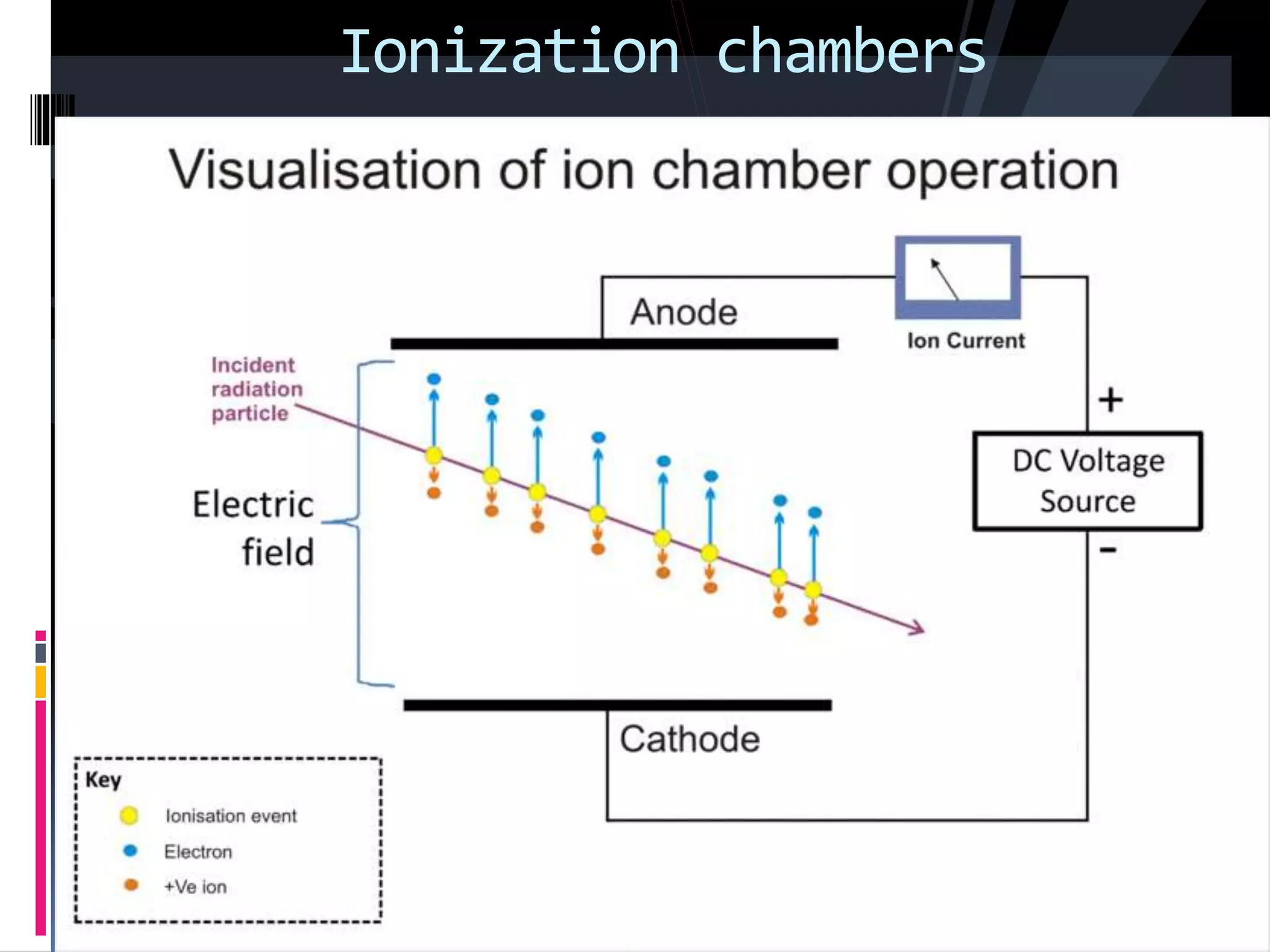 Ionization chambers
 