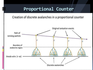 Proportional Counter
 