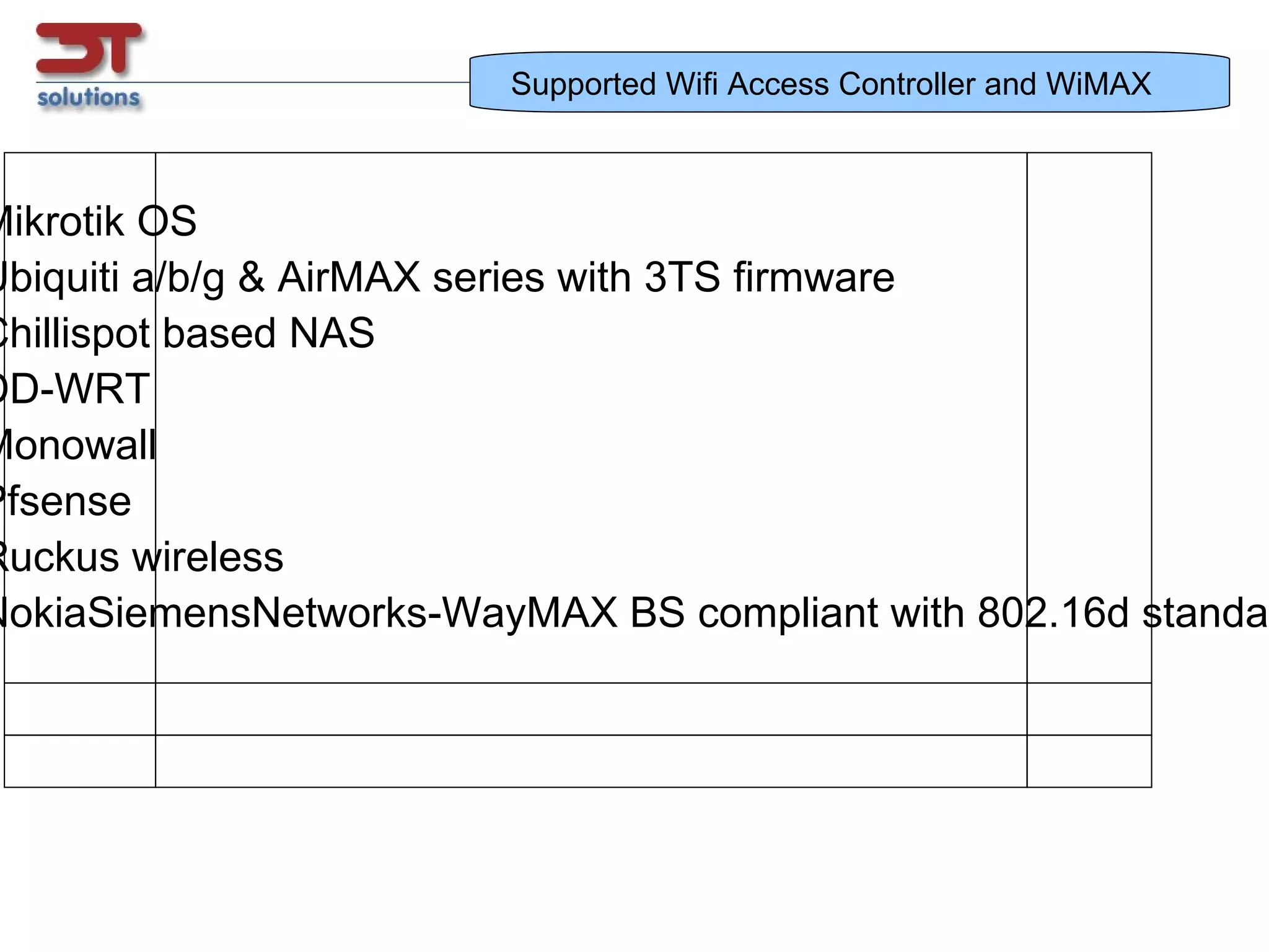 Supported Wifi Access Controller and WiMAX Mikrotik OS Ubiquiti a/b/g with AirOS 3TS firmware Ubiquiti AirMAX series with AirOS V 3TS firmware Chillispot based NAS DD-WRT Monowall Pfsense Ruckus wireless Nokia Siemens WayMAX@vantage 802.16d BaseStation 