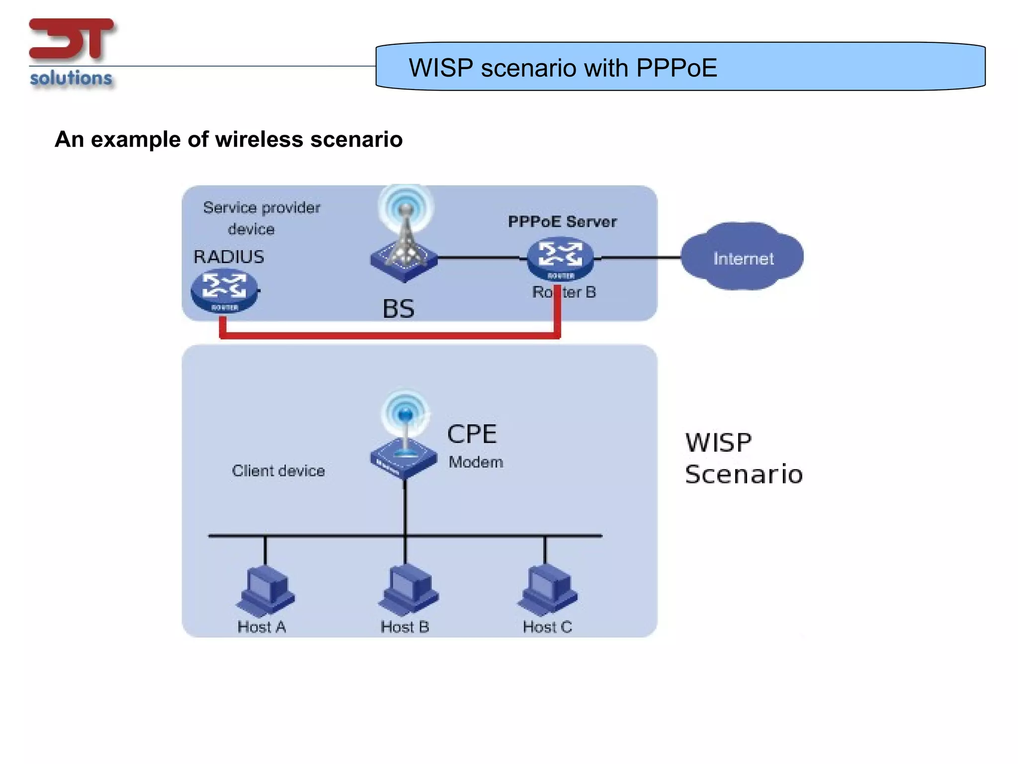 WISP scenario with PPPoE  An example of wireless scenario 