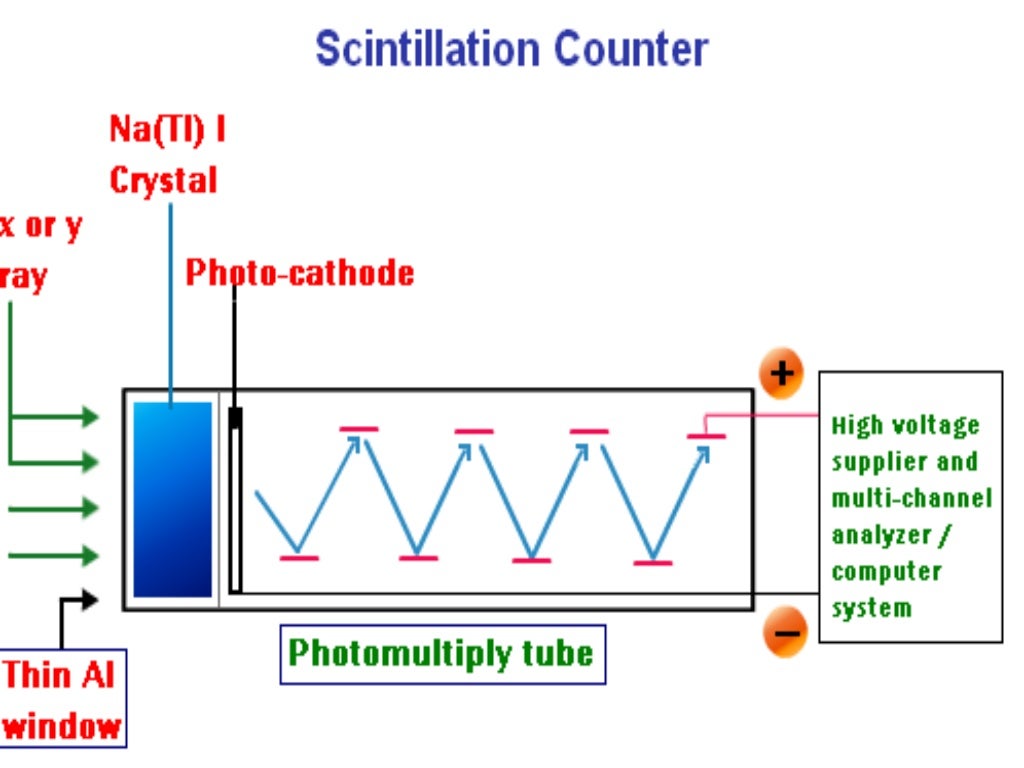 Radiolabeling technique