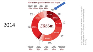 2014
http://www.telegraph.co.uk/news/2016/04/14/h
ow-does-the-bbc-spend-its-5bn-in-licence-fee-
money/
 