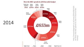 2014
http://www.telegraph.co.uk/news/2016/04/14/h
ow-does-the-bbc-spend-its-5bn-in-licence-fee-
money/
 