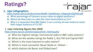 1. rajar infographics:
https://www.rajar.co.uk/docs/news/RAJAR_DataRelease_InfographicQ42018.pdf
a) What percentage of listeners access radio via digital platforms?
b) Where do they listen to radio the most Home/Work or Car?
c) Why is it important that BBC Radio 1 use a variety of new media to reach
their target audience of 15-29?
Ratings?
2. rajar Listening figures Dec 2018
https://www.rajar.co.uk/listening/quarterly_listening.php
a) Who has highest ratings: Commercial radio or BBC radio stations?
b) What are the weekly ratings for Radio 1, Kiss FM and Capital FM?
c) Which is the most listened to radio station?
d) Which is most successful: Bauer Radio or Global –
e) which stations do Bauer and Global own?
 
