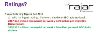 Ratings?
2. rajar Listening figures Dec 2018
a) Who has highest ratings: Commercial radio or BBC radio stations?
2017 35.5 million commercial per week v 34.9 million per week BBC
Radio stations
2018 35.6 million commercial per week v 34 million per week BBC Radio
stations
 