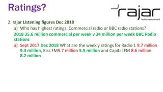 Ratings?
2. rajar Listening figures Dec 2018
a) Who has highest ratings: Commercial radio or BBC radio stations?
2018 35.6 million commercial per week v 34 million per week BBC Radio
stations
a) Sept 2017 Dec 2018 What are the weekly ratings for Radio 1 9.7 million
9.3 million, Kiss FM5.7 million 5.5 million and Capital FM 8.6 million
8.2 million
 
