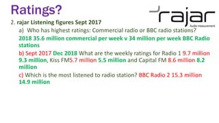 Ratings?
2. rajar Listening figures Sept 2017
a) Who has highest ratings: Commercial radio or BBC radio stations?
2018 35.6 million commercial per week v 34 million per week BBC Radio
stations
b) Sept 2017 Dec 2018 What are the weekly ratings for Radio 1 9.7 million
9.3 million, Kiss FM5.7 million 5.5 million and Capital FM 8.6 million 8.2
million
c) Which is the most listened to radio station? BBC Radio 2 15.3 million
14.9 million
 