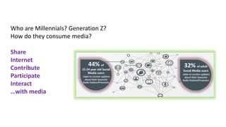 Who are Millennials? Generation Z?
How do they consume media?
Share
Internet
Contribute
Participate
Interact
…with media
 