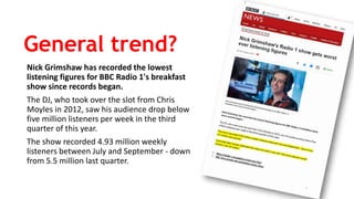 General trend?
Nick Grimshaw has recorded the lowest
listening figures for BBC Radio 1's breakfast
show since records began.
The DJ, who took over the slot from Chris
Moyles in 2012, saw his audience drop below
five million listeners per week in the third
quarter of this year.
The show recorded 4.93 million weekly
listeners between July and September - down
from 5.5 million last quarter.
 