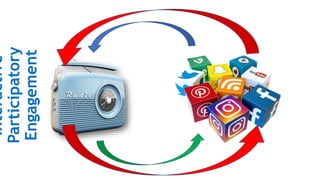 Interactive
Participatory
Engagement
 