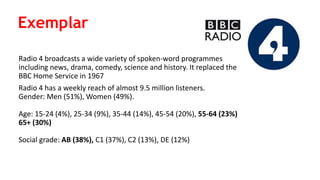 Radio 4 broadcasts a wide variety of spoken-word programmes
including news, drama, comedy, science and history. It replaced the
BBC Home Service in 1967
Radio 4 has a weekly reach of almost 9.5 million listeners.
Gender: Men (51%), Women (49%).
Age: 15-24 (4%), 25-34 (9%), 35-44 (14%), 45-54 (20%), 55-64 (23%)
65+ (30%)
Social grade: AB (38%), C1 (37%), C2 (13%), DE (12%)
Exemplar
 