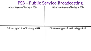 PSB - Public Service Broadcasting
Advantages of being a PSB Disadvantages of being a PSB
Disadvantages of NOT being a PSBAdvantages of NOT being a PSB
 