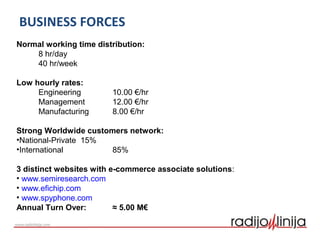 BUSINESS FORCES
Normal working time distribution:
8 hr/day
40 hr/week
Low hourly rates:
Engineering 10.00 €/hr
Management 12.00 €/hr
Manufacturing 8.00 €/hr
Strong Worldwide customers network:
•National-Private 15%
•International 85%
3 distinct websites with e-commerce associate solutions:
• www.semiresearch.com
• www.efichip.com
• www.spyphone.com
Annual Turn Over: ≈ 5.00 M€
 