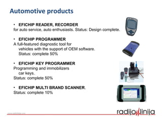 • EFICHIP READER, RECORDER
for auto service, auto enthusiasts. Status: Design complete.
• EFICHIP PROGRAMMER
A full-featured diagnostic tool for
vehicles with the support of OEM software.
Status: complete 50%
• EFICHIP KEY PROGRAMMER
Programming and immobilizers
car keys.
Status: complete 50%
• EFICHIP MULTI BRAND SCANNER.
Status: complete 10%
Automotive products
 