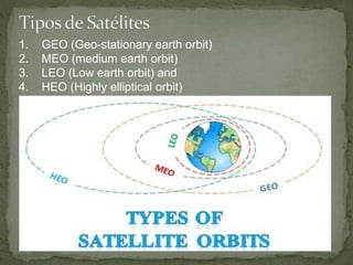 1. GEO (Geo-stationary earth orbit)
2. MEO (medium earth orbit)
3. LEO (Low earth orbit) and
4. HEO (Highly elliptical orbit)
 