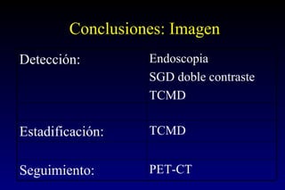 Conclusiones: Imagen Detección: Endoscopia SGD doble contraste TCMD Estadificación: TCMD Seguimiento: PET-CT 