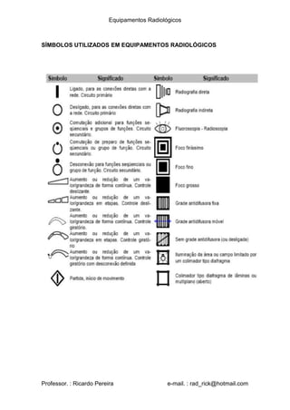 Equipamentos Radiológicos
SÍMBOLOS UTILIZADOS EM EQUIPAMENTOS RADIOLÓGICOS
Professor. : Ricardo Pereira e-mail. : rad_rick@hotmail.com
 