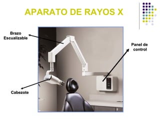 APARATO DE RAYOS X Panel de  control Brazo Escualizable Cabezote  