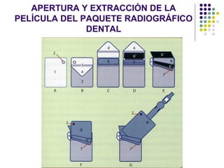 APERTURA Y EXTRACCIÓN DE LA PELÍCULA DEL PAQUETE RADIOGRÁFICO DENTAL 