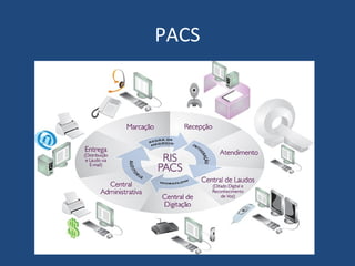 PACS
 
