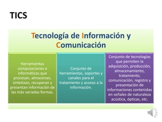 TICS
Tecnología de Información y
Comunicación
Herramientas
computaciones e
informáticas que
procesan, almacenan,
sintetizan, recuperan y
presentan información de
las más variadas formas.
Conjunto de
herramientas, soportes y
canales para el
tratamiento y acceso a la
información.
Conjunto de tecnologías
que permiten la
adquisición, producción,
almacenamiento,
tratamiento,
comunicación, registro y
presentación de
informaciones contenidas
en señales de naturaleza
acústica, ópticas, etc.
 