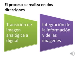 El proceso se realiza en dos
direcciones
Transición de
imagen
analógica a
digital
Integración de
la información
y de las
imágenes
 