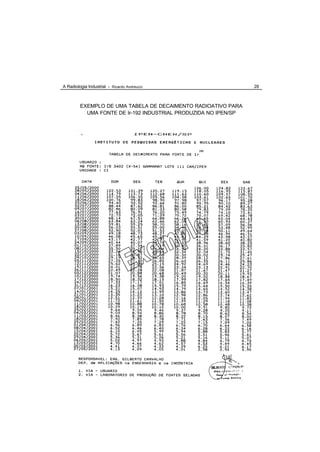 A Radiologia Industrial - Ricardo Andreucci                      28



         EXEMPLO DE UMA TABELA DE DECAIMENTO RADIOATIVO PARA
           UMA FONTE DE Ir-192 INDUSTRIAL PRODUZIDA NO IPEN/SP
 