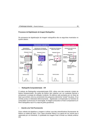 A Radiologia Industrial - Ricardo Andreucci                                                                               50



Processos de Digitalização da Imagem Radiográfica


Os processos de digitalização da imagem radiográfica são os seguintes mostrados no
quadro abaixo.


                                    PROCESSOS INDIRETOS                                       PROCESSO DIRETO

          RADIOGRAFIA                DISPOSITIVO FOTODIODO       DISPOSITIVO FOTODIODO          DISPOSITIVO DETECTOR
        COMPUTADORIZADA            FLUORESCÊNCIA DO FÓSFORO         IODETO DE CÉSIO                   Direct Ray


                Radiação X, Gama           Radiação X, Gama            Radiação X,Gama                    Radiação X, Gama
                                    Tela
                                    Intensificadora           Superfície                     Eletrodo micro placa
     Placa de                                                 refletora
     Fósforo                                                                                 Camada
                                                                                             Dielétrica
                                                               Cristal de
                                                               CsI                           Semi
      Placa é levada                                                                         condutor
      ao leitor

                                             Fotodiodo                 Fotodiodo
                                                                                                        Eletrodo coletor
                                                                                                        na forma de um fino
    Placa de                                                                                            transistor
    Fósforo


                Laser



           Perfil do Sinal                  Perfil do Sinal                Perfil do Sinal                Perfil do Sinal




•        Radiografia Computadorizada - CR

O método de Radiografia computadorizada (CR), utiliza uma tela contendo cristais de
fósforo fotoestimulado. Os grãos de fósforo são cobertos por um substrato flexível e
armazenam a energia da radiação incidente. Os elétrons são excitados por um feixe de
laser que emitem uma luz proveniente dos pequenos elementos "pixels" da placa. A luz
emitida produz é detectada eletronicamente , digitalizada e armazenada na memória do
computador na forma de um sinal digital. A imagem produzida no final é comparável à um
filme radiográfico tipo III ou seja de grãos grosseiros.


•       Usando uma Tela Fluorescente

Outro método de digitalizar a imagem é utilizar uma tela intensificadora fluorescente de
fósforo ou iodeto de césio ( CsI ) para converter Raios X ou gama em luz visível que é
capturada por um fotodiodo. A qualidade da imagem final é similar ao método anterior
CR.
 