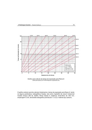 A Radiologia Industrial - Ricardo Andreucci                                                                                            73




                                               110 kV         130 kV           150 kV             170 kV                190 kV             210 kV
                                100


                                                                                                                                                     230 kV


                                50
Tempo de Exposição em minutos




                                                                                                                                                     250 kV


                                                                                                                                                     270 kV




                                10                                                                                                                   290 kV


                                                                                                                                                     300 kV


                                 5




                                                                                                                          ERESCO-300
                                                                                                                          Filme Classe II
                                                                                                                          D.F.F = 700 mm
                                                                                                                          Dens. = 1,7 a 2,0
                                                                                                                          Amperagem = 5 mA
                                                                                                                          Foco = 2,3 x 2,3 mm

                                 1
                                      0    5             10            15               20          25             30            35             40

                                                                        Espessura em mm de aço


                                          Grafico para cálculo do tempo de exposição para Raios-X
                                                    Cedido pela empresa VOITH PAPER Máquinas e Equipamentos Ltda




O gráfico anterior permite calcular diretamente o tempo de exposição para Raios-X, tendo
os alguns parâmetros radiográficos fixados, tais como: Aparelho de raios-X direcional
modelo Eresco 300 da Seifert, filmes Classe II, distância fonte-filme de 700 mm,
amperagem 5 mA, densidade radiográfica prevista de 1,7 a 2,0, material aço carbono.
 