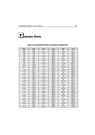A Radiologia Industrial - Ricardo Andreucci                                  89




 T       abelas Úteis


               TABELA DE CONVERSÃO ENTRE POLEGADAS E MILÍMETROS

       Pol.             mm                 Pol.    mm       Pol.     mm
       1/64             0,39                12     304,8     28     711,2
       1/32             0,79              12.1/2   317,5   28.1/2   723,9
       1/16             1,58                13     330,2     29     736,6
       1/8              3,17              13.1/2   342,9   29.1/2   749,3
       1/4              6,35                14     355,6     30     762,0
       5/16             7,93              14.1/2   368,3   30.1/2   774,7
       3/8              9,52                15     381,0     31     787,4
       1/2              12,7              15.1/2   393,7   31.1/2   800,1
       5/8              15,87               16     406,4     32     812,8
       3/4              19,05             16.1/2   419,1   32.1/2   825,5
         1              25,4                17     431,8     33     838,2
      1.1/2             38,1              17.1/2   444,5   33.1/2   850,9
         2              50,8                18     457,2     34     863,6
      2.1/2             63,5              18.1/2   469,9   34.1/2   876,3
         3              76,2                19     482,6     35     889,0
      3.1/2             88,9              19.1/2   495,3   35.1/2   901,7
         4              101,6               20     508,0     36     914,4
      4.1/2             114,3             20.1/2   520,7   36.1/2   927,1
         5              127,0               21     533,4     37     939,8
      5.1/2             139,7             21.1/2   546,1   37.1/2   952,5
         6              152,4               22     558,8     38     965,2
      6.1/2             165,1             22.1/2   571,5   38.1/2   977,9
         7              177,8               23     584,2     39     990,6
      7.1/2             190,5             23.1/2   596,9   39.1/2   1003,3
         8              203,2               24     609,6     40     1016,0
      8.1/2             215,9             24.1/2   622,3   40.1/2   1028,7
         9              228,6               25     635,0     41     1041,4
      9.1/2             241,3             25.1/2   647,7   41.1/2   1054,1
        10              254,0               26     660,4     42     1066,8
      10.1/2            266,7             26.1/2   673,1   42.1/2   1079,5
        11              279,4               27     685,8     43     1092,2
      11.1/2            292,1             27.1/2   698,5   43.1/2   1104,9
 
