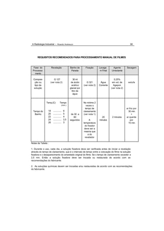 A Radiologia Industrial - Ricardo Andreucci                                                            90




      REQUISITOS RECOMENDADOS PARA PROCESSAMENTO MANUAL DE FILMES



  Fase do             Revelação              Banho de        Fixação      Lavage      Agente        Secagem
 Processa                                     Parada                       m Final   Umectante
   mento

  Composi-             G 127                     30 ml                                  0,25%
   ção ou           (ver nota 2)              de ácido        G 321        Água       em vol. de      estufa
   tipo da                                    acético      (ver nota 2)   Corrente     Agepon
  solução                                    glacial por                             (ver nota 2)
                                               litro de
                                                 água


               Temp.(C)          Tempo                     No mínimo 2
                                   (min.)                     vezes o
                                                             tempo de                               ar frio por
  Tempo do       18    .............   6                   clareamento                                30 min.
   Banho         20    .............   5      de 30 a      (ver nota 1)                                  +
                 22    .............   4        60                          20        2 minutos     ar quente
                 24    .............   3,5   segundos            A        minutos                       por
                 26    .............   3                   temperatura                                15 min.
                                                            do fixador
                                                            deve ser a
                                                            mesma que
                                                                a do
                                                             revelador

Notas da Tabela :

1. Durante o uso, cada dia, a solução fixadora deve ser verificada antes de iniciar a revelação
através do tempo de clareamento, que é o intervalo de tempo entre a colocação do filme na solução
fixadora e o desaparecimento do amarelado original do filme. Se o tempo de clareamento exceder a
2,5 min. Então a solução fixadora deve ser trocada ou restaurada de acordo com as
recomendações do fabricante.

2. As soluções químicas devem ser trocadas e/ou restauradas de acordo com as recomendações
do fabricante.
 