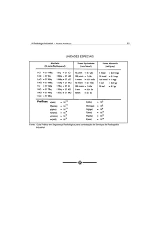 A Radiologia Industrial - Ricardo Andreucci                                              93




                                       UNIDADES ESPECIAIS




Fonte: Guia Prático em Segurança Radiológica para contratação de Serviços de Radiografia
       Industrial
 