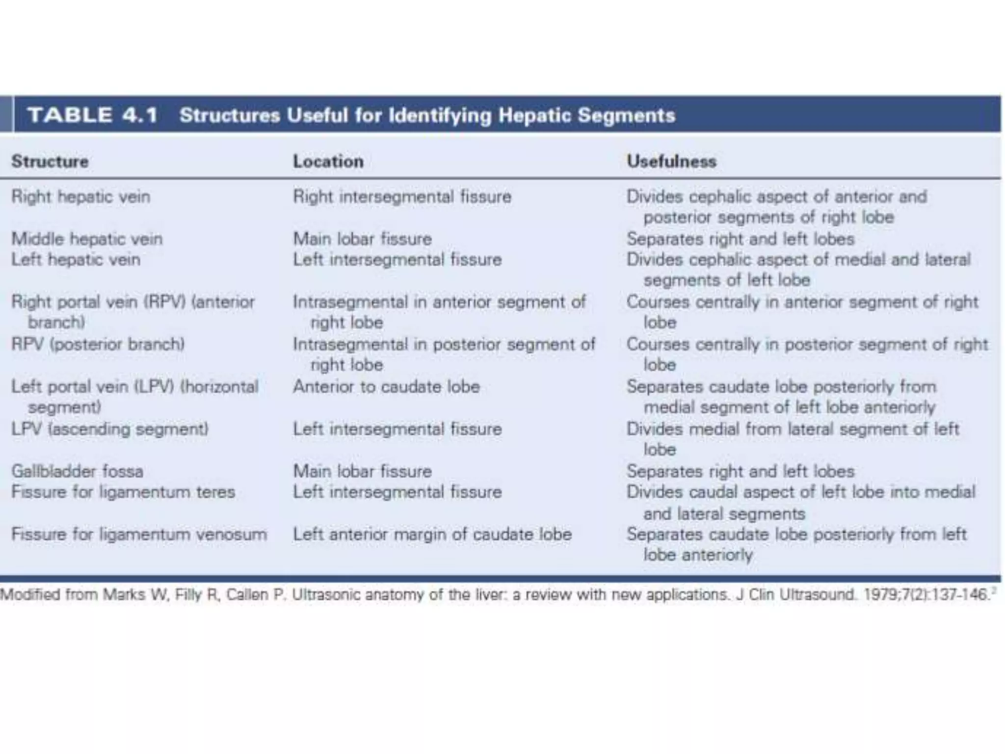 Segmental Anatomy of Liver and its Radiological Correlation | PPTX