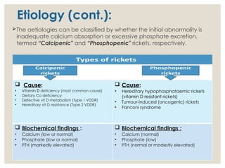 Radiological evaluation of RICKETS .pptx