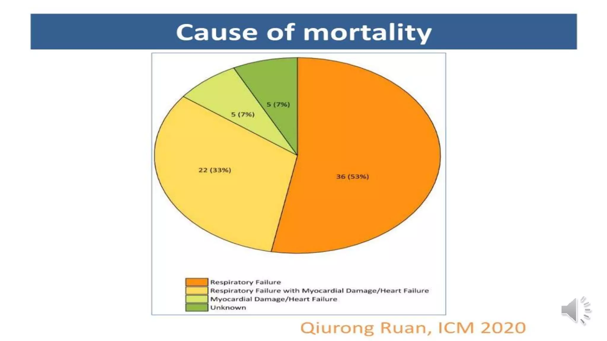 Radiological Presentation of COVID 19