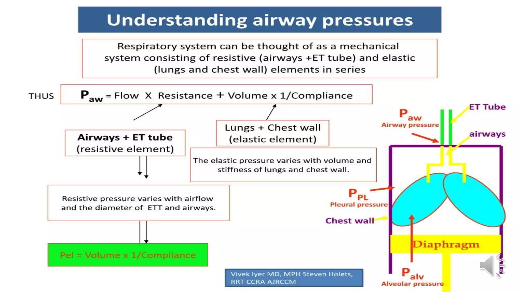 Radiological Presentation of COVID 19