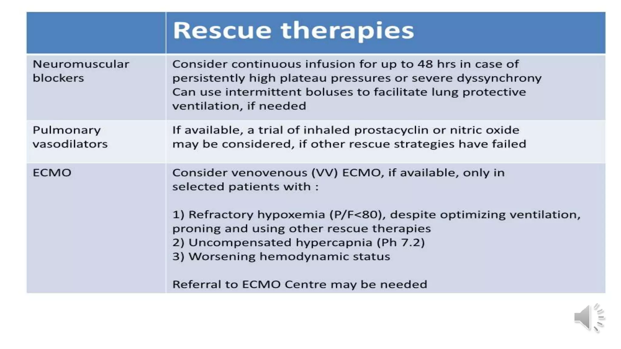 Radiological Presentation of COVID 19