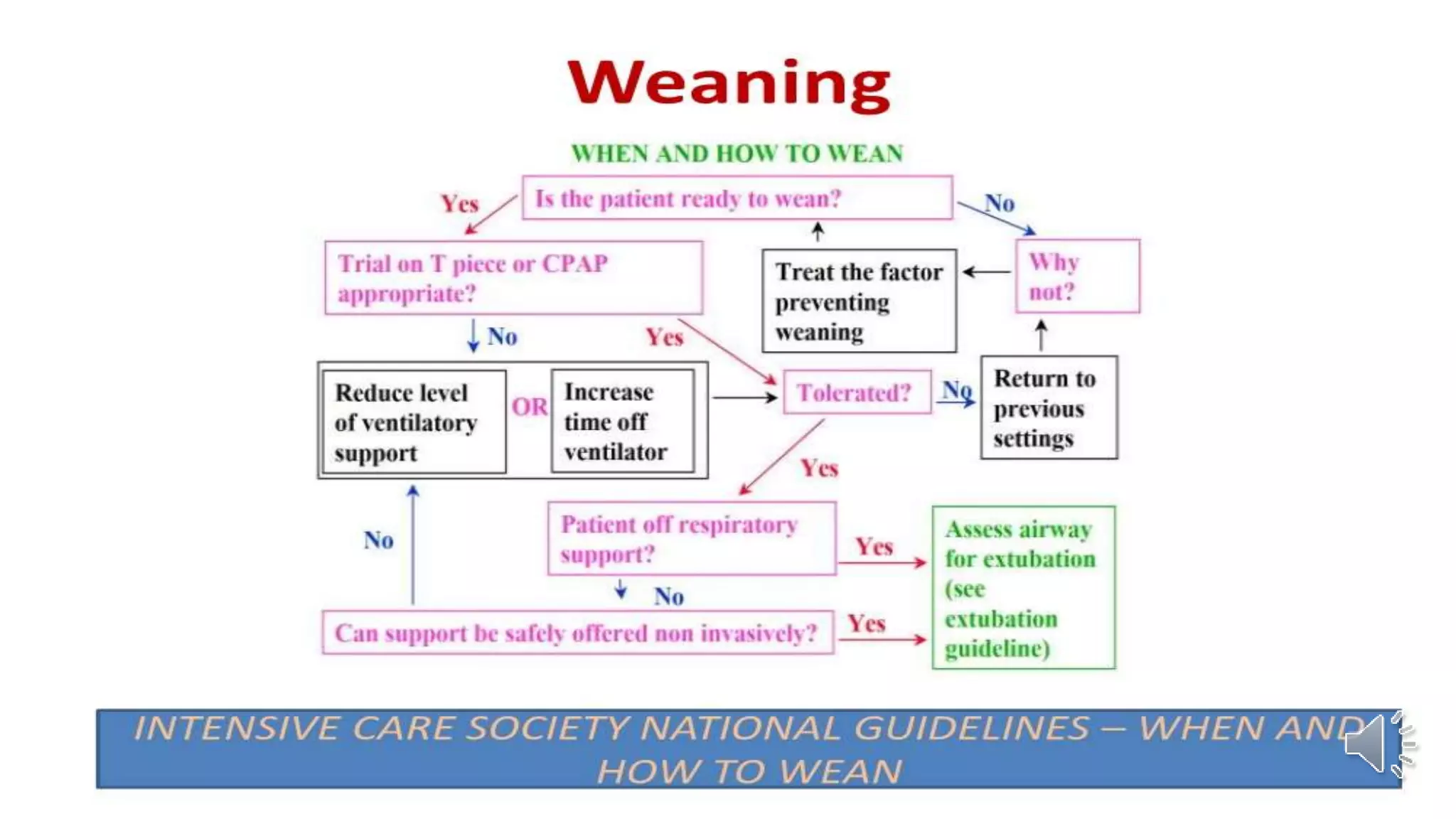 Radiological Presentation of COVID 19