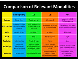 Radiological Imaging of Musculoskeletal Trauma.pdf